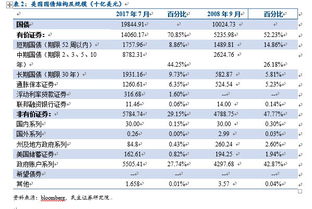 有价证券怎么记帐 有价证券怎么记帐