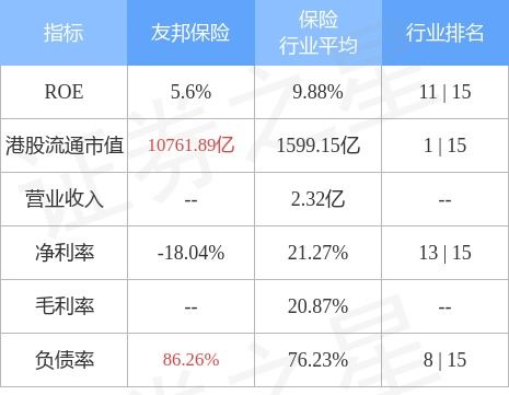 中信证券养老保险怎么买