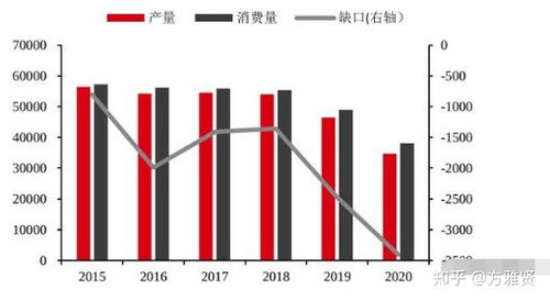 制造业股票现状如何