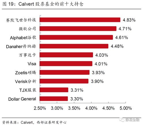 西部证券基金怎么买