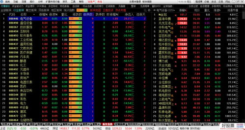 通达信海通证券怎么样