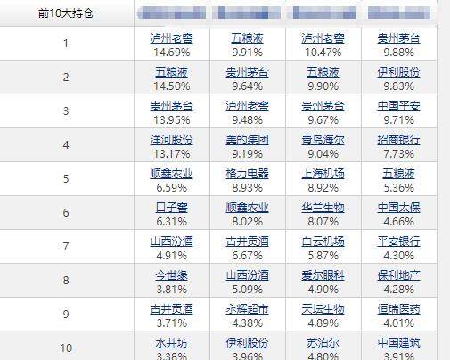 持仓证券基金怎么买卖