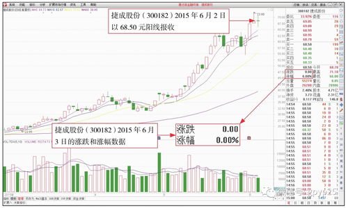 炒股票新手如何看盘口