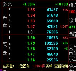 炒股票新手如何看盘口
