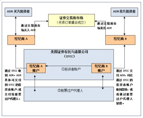 证券怎么算成交