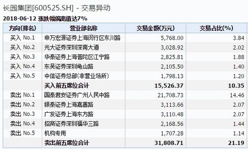 证券怎么算成交