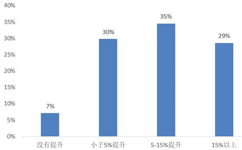 证券机构怎么组成