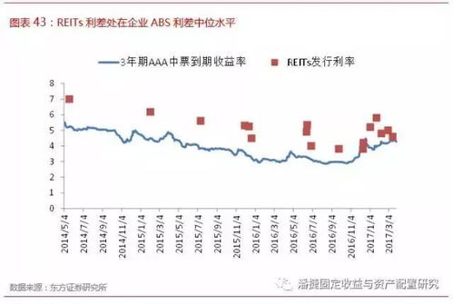 证券从业怎么借钱