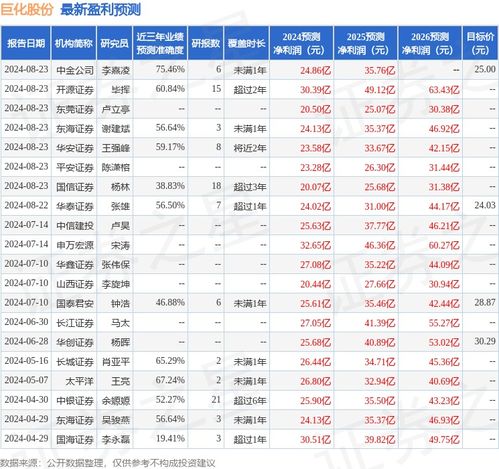 华鑫证券怎么买st股票