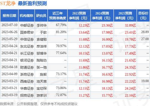 华鑫证券怎么买st股票