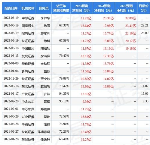 华鑫证券怎么买st股票