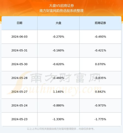招商证券vip怎么收 招商证券vip怎么收