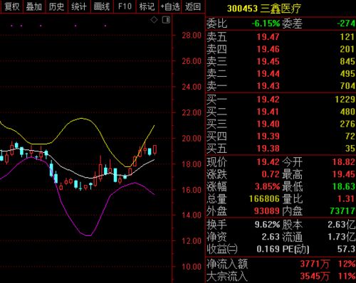 如何看待科技公司的股票