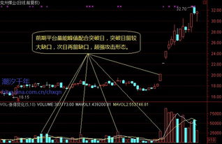 如何判断股票放量涨停