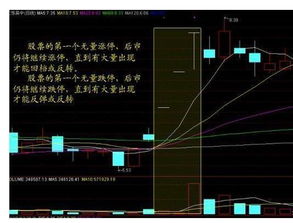 如何判断股票放量涨停