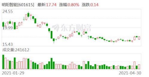 平安证券配股怎么缴费