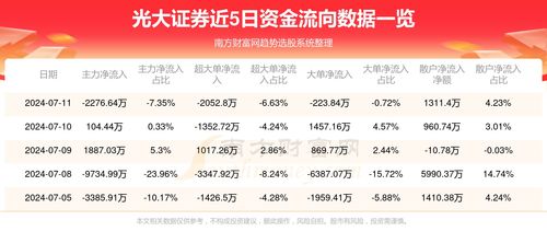 光大证券怎么查盈亏