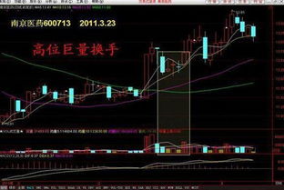 如何查找类似股票