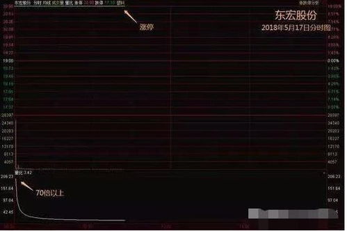 个性股票如何选择