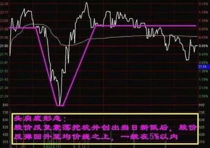 如何做好股票的趋势