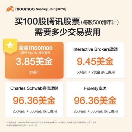 moomoo股票如何看 moomoo股票如何看