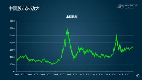 如何计算股票的风险