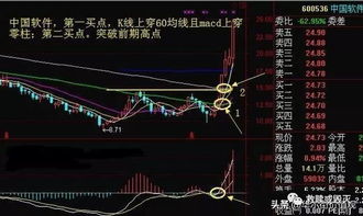 如何计算股票的风险