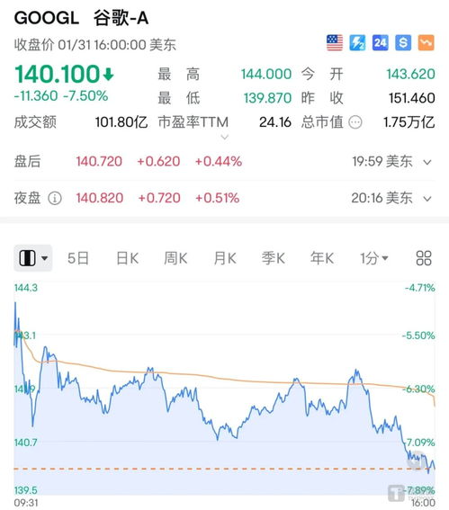 微软股票投资收益如何 微软股票投资收益如何