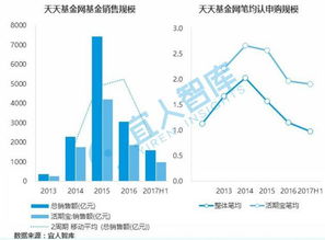 怎么来分析证券投资 怎么来分析证券投资