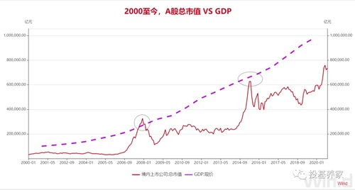 基金和股票是如何转换的
