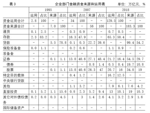 证券账户 负债怎么算