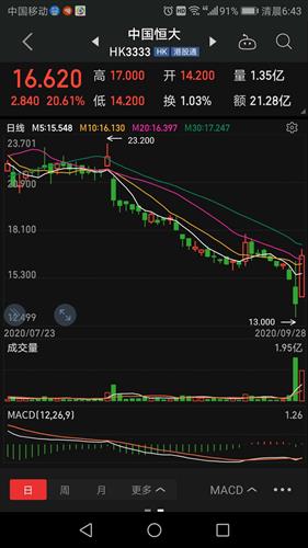 银行保险股票如何增持的