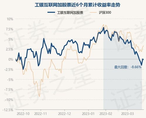 如何看股票净值