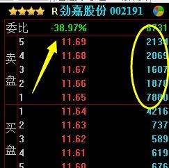 同花顺股票量比如何看 同花顺股票量比如何看