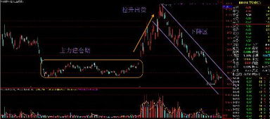 股票波动后期如何走势 股票波动后期如何走势