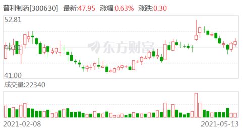 浙商证券怎么加杠杆