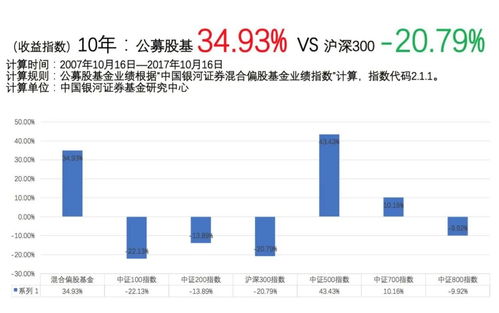 基金证券怎么挣钱的