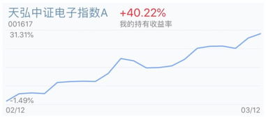 证券指数怎么玩最好