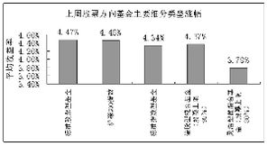 股票型基金如何追踪净值