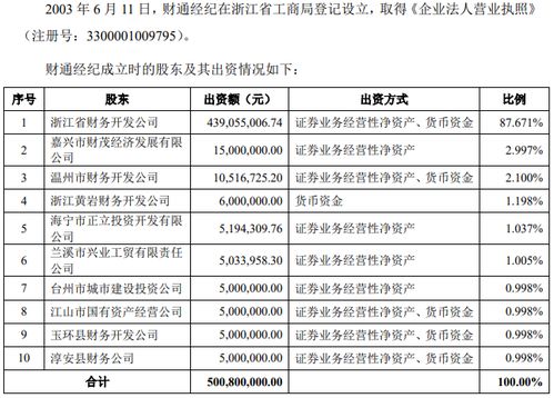 证券通怎么注册