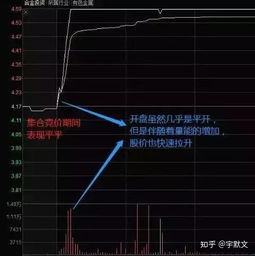 开盘前3分钟如何选股票