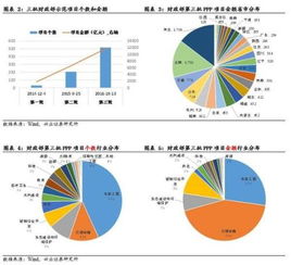 兴业证券怎么债转股