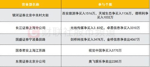微证券怎么买入怎么卖出 微证券怎么买入怎么卖出
