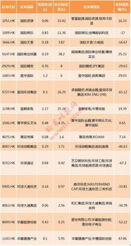 平安证券港股怎么交易 平安证券港股怎么交易