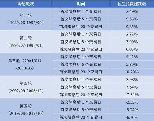 平安证券港股怎么交易 平安证券港股怎么交易