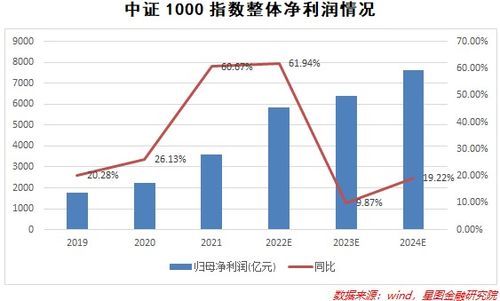证券指数前景怎么样
