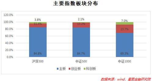 证券指数前景怎么样