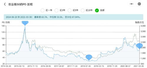 证券指数前景怎么样