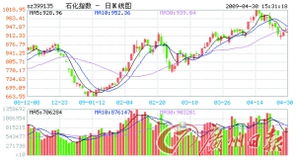 盐湖钾肥股票如何