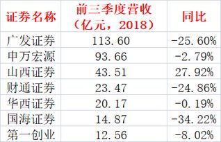 山西证券拼音怎么写